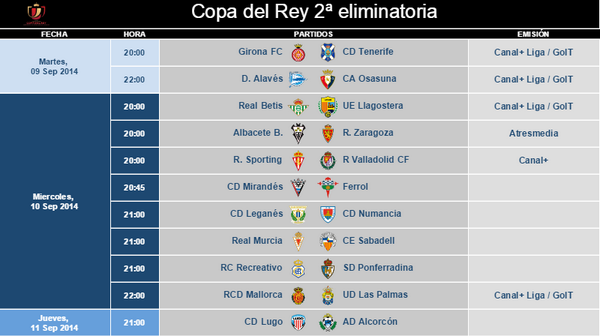 para donar Adaptación mientras tanto LaLiga en Twitter: "Hoy se juegan los dos primeros partidos de la segunda  eliminatoria de la Copa del Rey con equipos de Liga Adelante.  http://t.co/4VOB8IiUhE" / Twitter