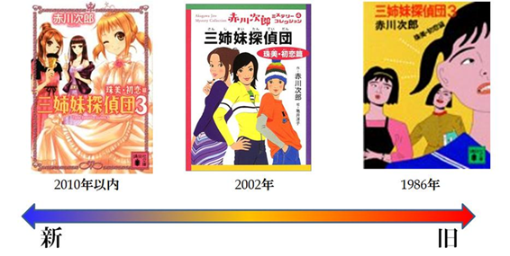 うめ 赤川次郎先生の三姉妹探偵団の表紙絵の変遷 表紙絵なんてのは読者へのアピール目的以外にないのじゃないか と考えるとこの変遷は中々面白いと思う Http T Co Cpmjifdomm