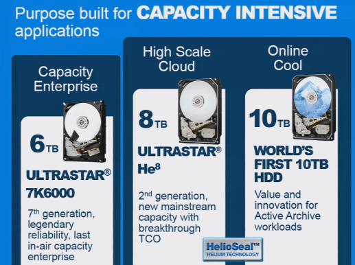 ClintLudeman's tweet photo. My babies!  @HGSTStorage Debuts their new families of enterprise hard HDDs with capacity Up to 10TB #LongLiveData http://t.co/WHZqKIwchF