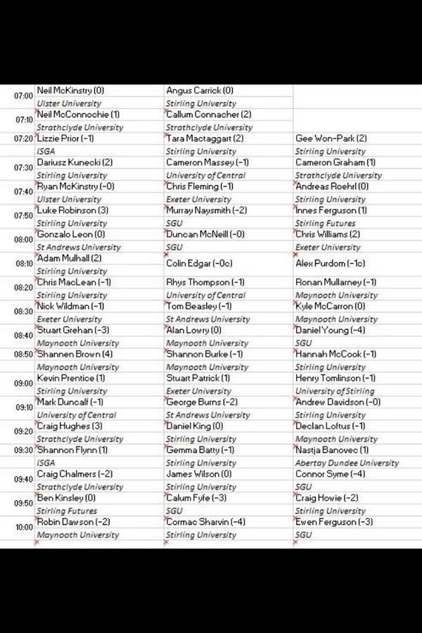 Paddy Harrington Scholars tweet media