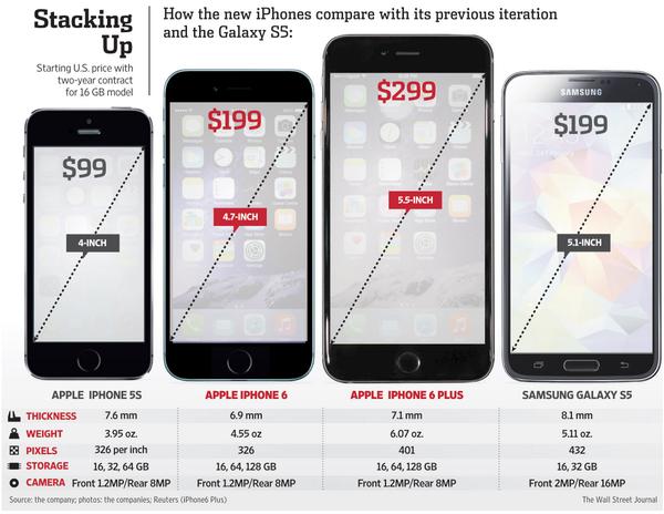 画面サイズはiphone 6が4.7インチ、iphone 6 plusが5.5インチ（現行 ...