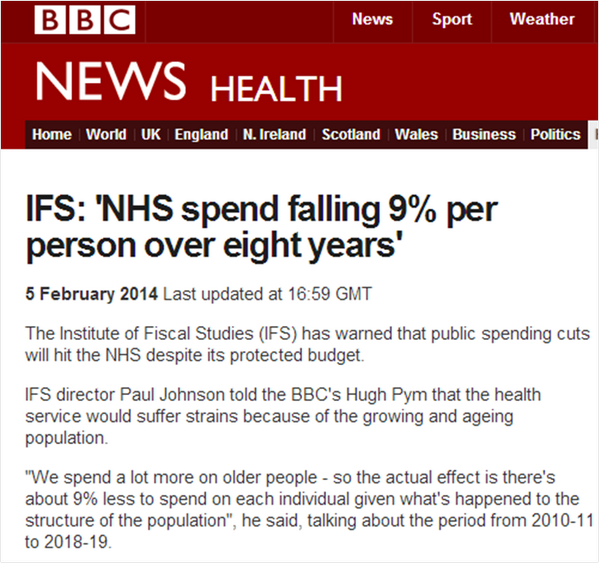 ToryFibs's tweet photo. NHS Funding per UK Patient is set to fall by 9% over the next 8 years says the Institute of Fiscal Studies. http://t.co/O8BbPLmuid