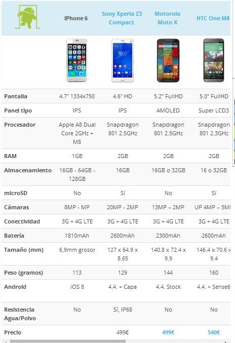 manufuentescr's tweet image. #iphonelovers vs #androidlovers

Fuente @elandroidelibre
