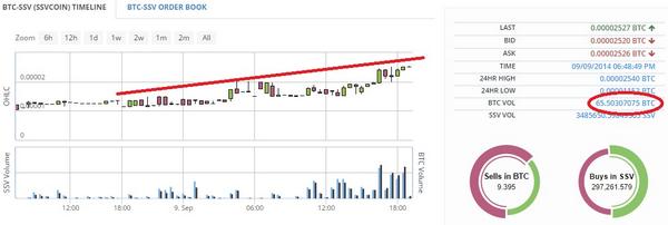 talibq86's tweet photo. I'm back from work and see suprise :D #ssvcoin http://t.co/cfezz4GtLb