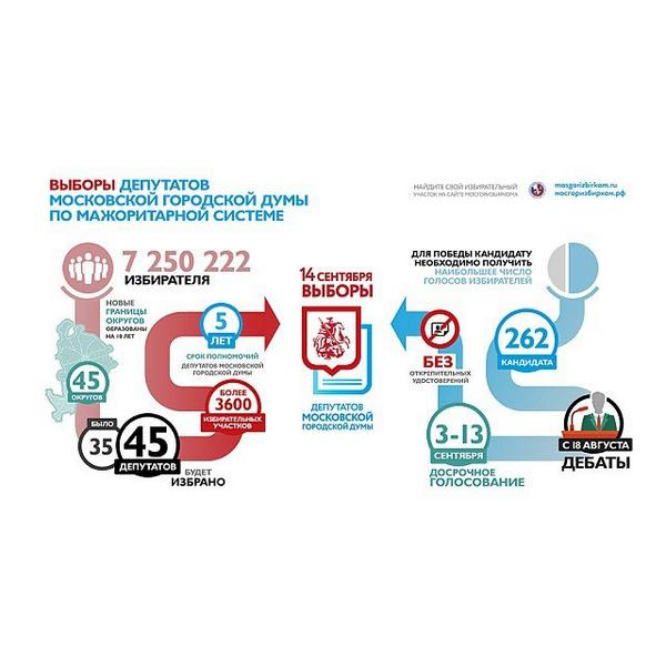 MyMoscow2014's tweet photo. До выборов осталось 4(!) дня! Они состоятся в ближайшее воскресенье. http://t.co/VwsZgvP2Cu