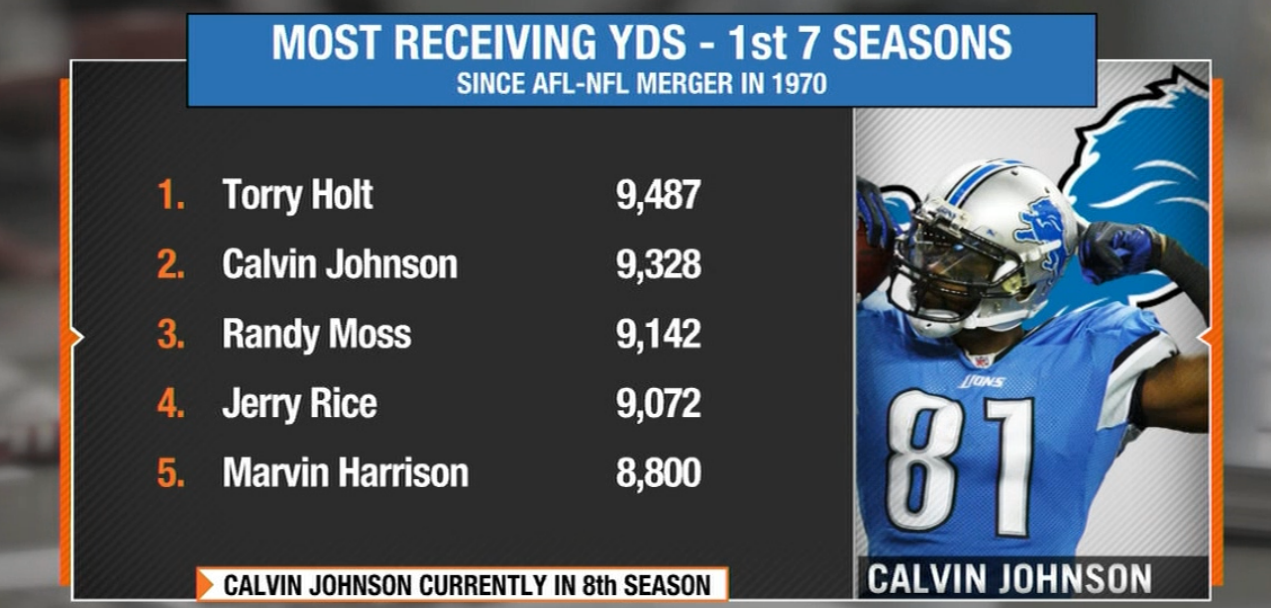 Most receiving yards online nfl