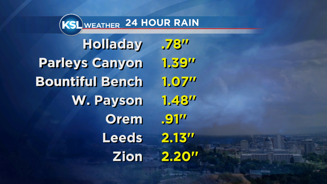 Ksl Weather Calendar Sheba Domeniga