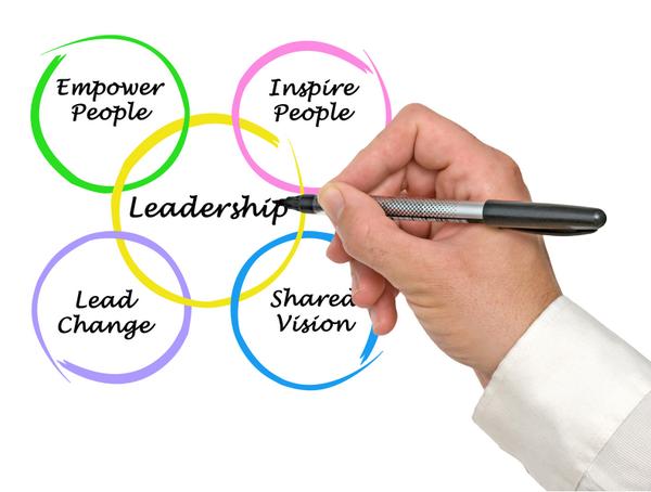 TableRockConslt's tweet photo. Graphic of the 12 Personality Traits of a Great Boss (via Entrepreneur): http://t.co/OnDm97x5xR? http://t.co/fB0UdZdku0