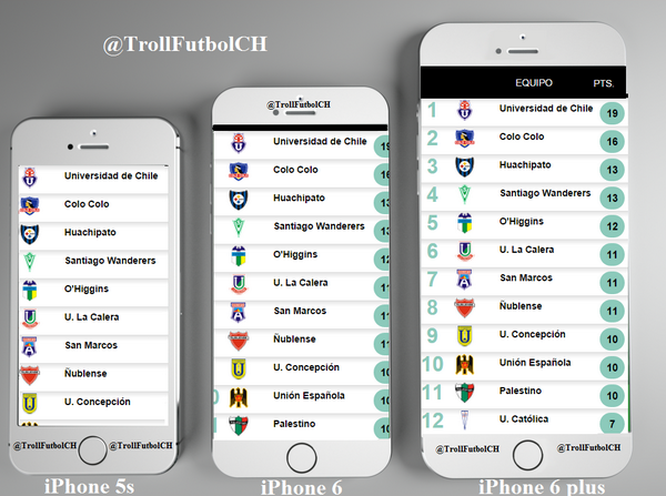 TrollFutbolCH's tweet photo. #LosCruzados agradecen a Apple x la pantalla de su #iPhone6 plus, asi podran verse en la tabla. http://t.co/P1hH0YMuf7