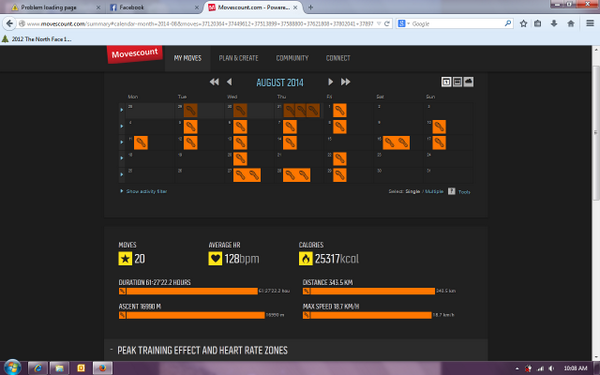 ultrasteph's tweet photo. #trail #training #HIT #recovery August was my biggest month ever:
17,000m gain
340km+
worked for me @TNFUTMB http://t.co/VrmhNAzWFR