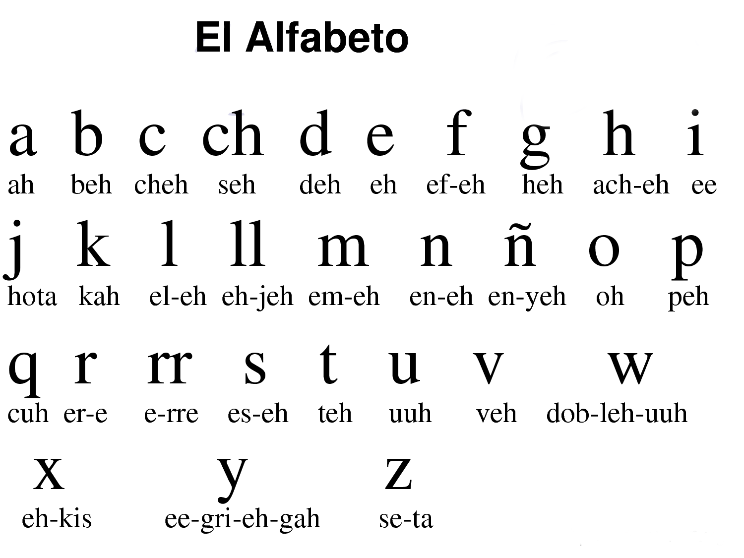 Alfabeto Español с транскрипцией