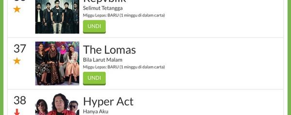 stussystacy's tweet image. Vote #theLomas #af2013 Carta Era 40 #meletop