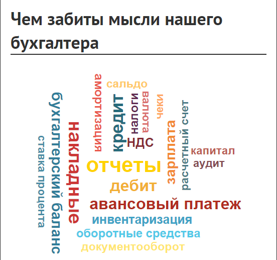 Бухгалтер в #finlab в #Minsk привык все держать под контролем. А ваш бухгалтер способен на это?
