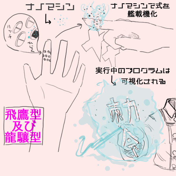 龍驤漫画用の備忘録 