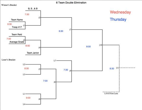 PC_Intramural's tweet image. DODGEBALL TONIGHT!!! Here's the bracket with times and it is also up in springs! #pcintramurals