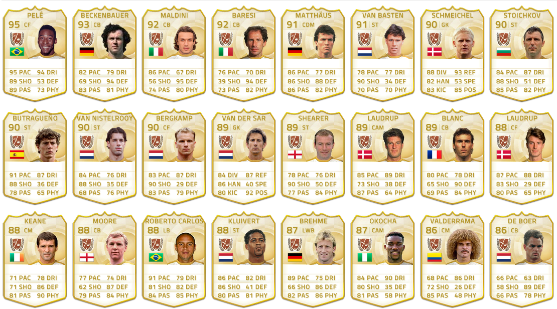 Futhead on Twitter "The newest FIFA 15 Legends are on Futhead! http