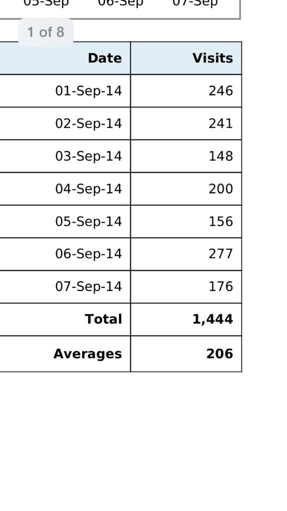 MD_Bluebox's tweet image. We have had 1444 visitors to our website this week, let's see if we can get 2000 next week?
blueboxfinishing.co.uk