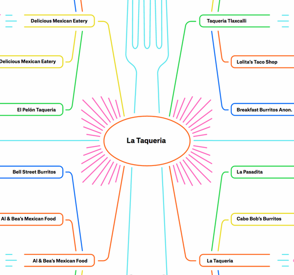 FiveThirtyEight's tweet photo. .@lataqueriasf is king, but these 63 options are delicious, too. http://t.co/deQ1PveJrT http://t.co/AAVHErxapX