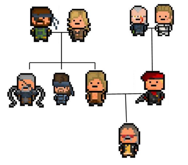 MrKojiMan's tweet image. Family tree 
[Esta imagen resume casi toda la trama de Metal Gear] 😉
@HIDEO_KOJIMA_EN