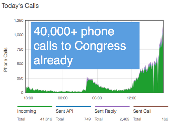 Hey Congress how's your morning going? Phones ringing off the hook? We're just getting started battleforthenet.com