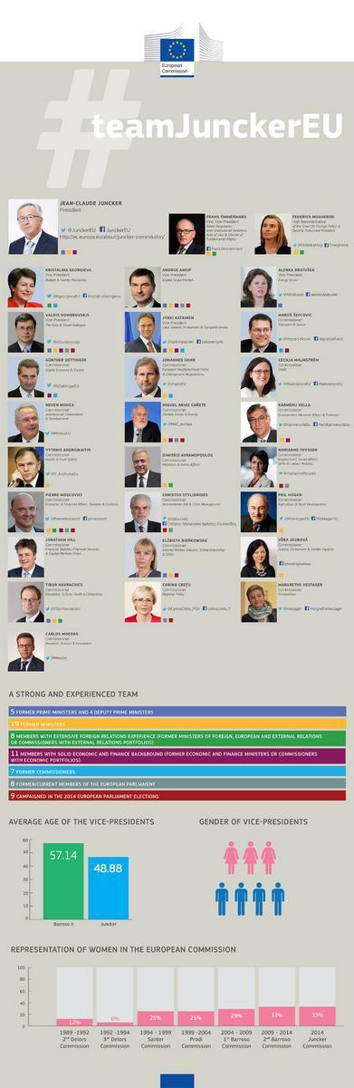 Y Vote 2014 tweet media