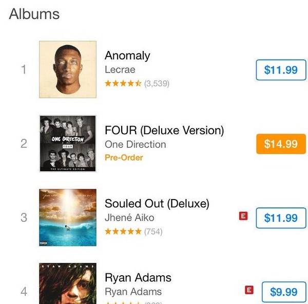 Tedashii's tweet photo. Look who hit #1 on @iTunes baby! http://t.co/cUoBidsDgK
