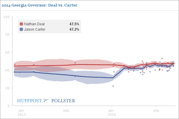 TheBestGA's tweet photo. HEAT! Check out latest update from The Huffington Post's election prediction model: http://t.co/WmJEryfRij http://t.co/ne04JQSaQD