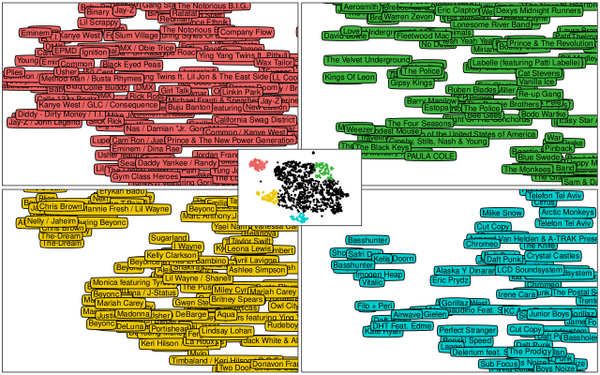 SWBAM's tweet photo. How Spotify is Learning to Improve Your Playlists http://t.co/7bLPv1JhTR http://t.co/tTx8Rdzw0U
