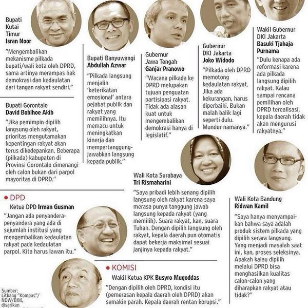 TOLAK PILKADA TIDAK LANGSUNG ‼️Biarkan Rakyat Yang Punya Hak Penuh Memilih