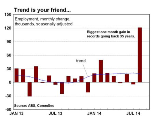 CommSec tweet picture