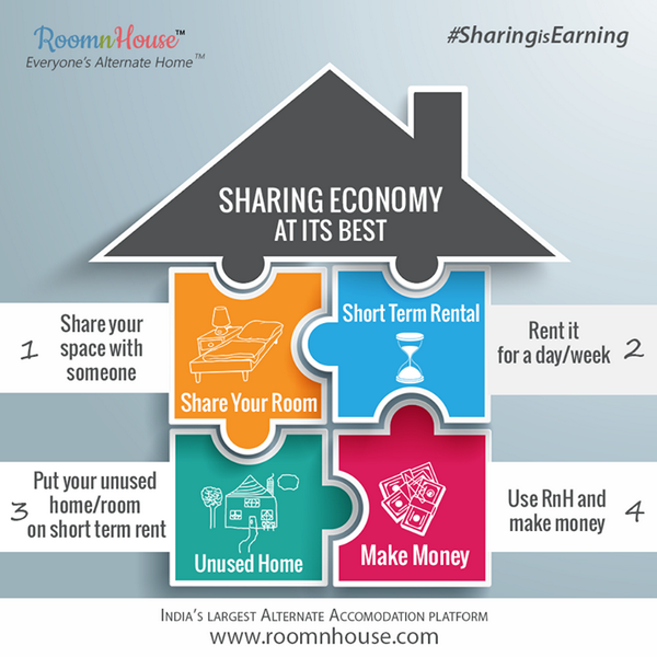 roomnhouse's tweet photo. #SharingIsEarning 

Why not do #SunburnGoa, differently this year? 

Host a guest, or be one,it's still a #winwin! http://t.co/wJU6Nd0Fjl