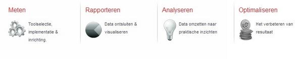 Storm_Insights's tweet photo. Collega('s) gezocht! Heb jij ervaring met HTML, Javascript en SQL? Bekijk dan: http://t.co/uyT8oVKvsi RT? Graag! http://t.co/oMgE1yTuxi