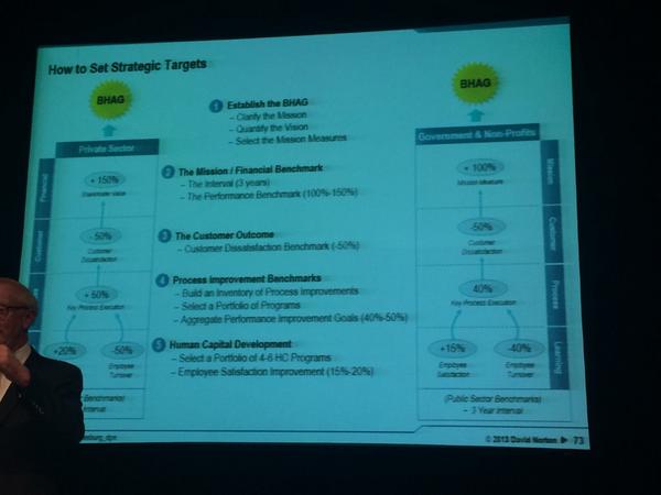 STRATEXEcltg's tweet photo. # Norton : "five steps to set strategic targets: 1 establish BHAG" http://t.co/EwbGYxU8sZ