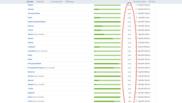 Waze Localization tweet media