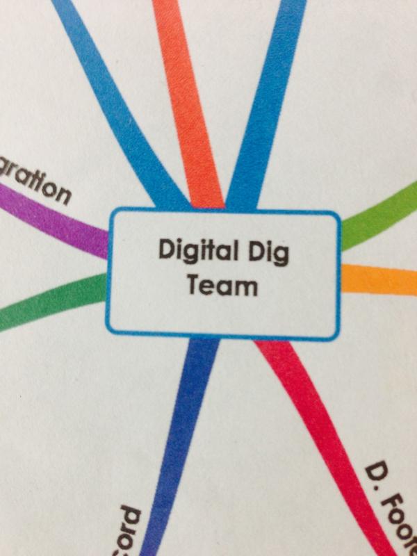 TheDigVenturers's tweet photo. Mind-mapping Phase 2 of #digitaldigteam. Where we're going, you don't need roads @HLFEoE #pubarch #archaeology http://t.co/ngCXlYcom7