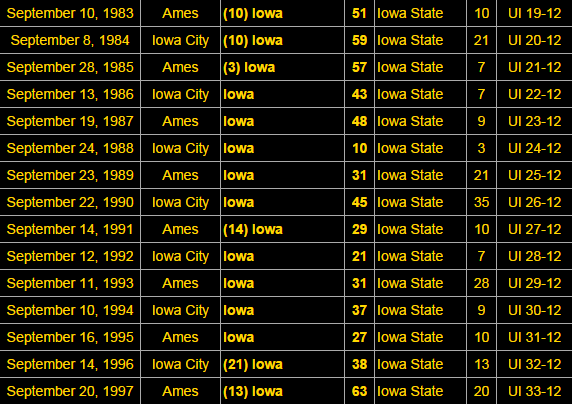 stevenuzum's tweet image. #TBT 15 in a row. #Hawkeyes #CyHawkWeek