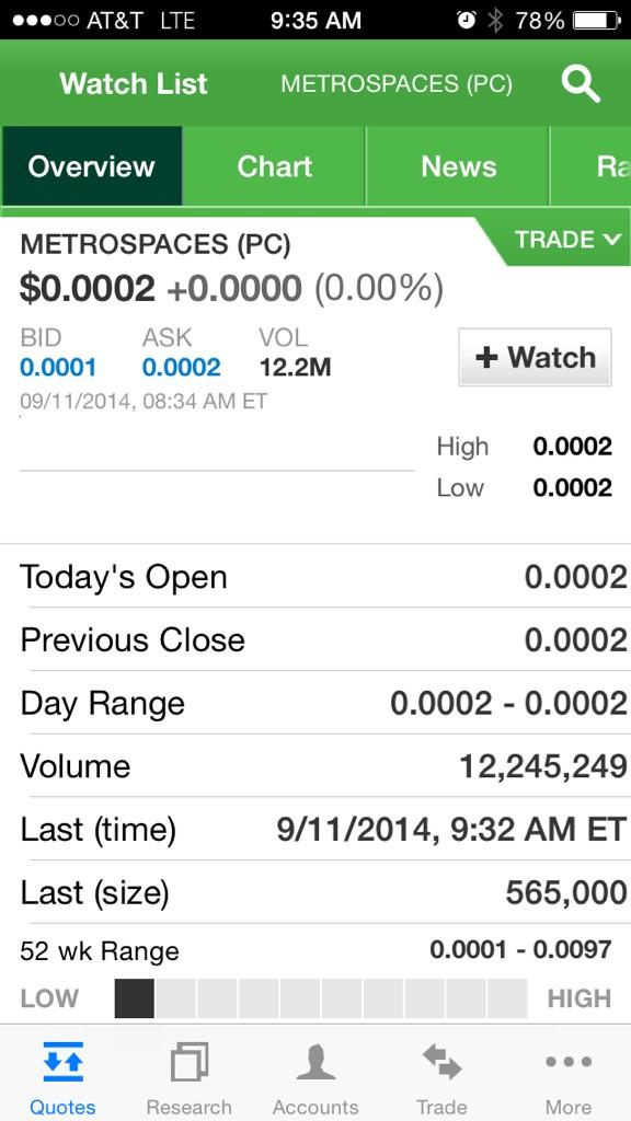 FutureBreakouts's tweet image. 