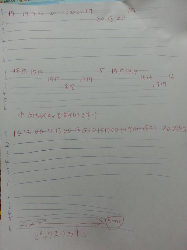 あーりん On Twitter 生命のワルツギターソロtab作りました 違ってるところは勝手にかえてください 笑 Http T Co By5hpzbhi5