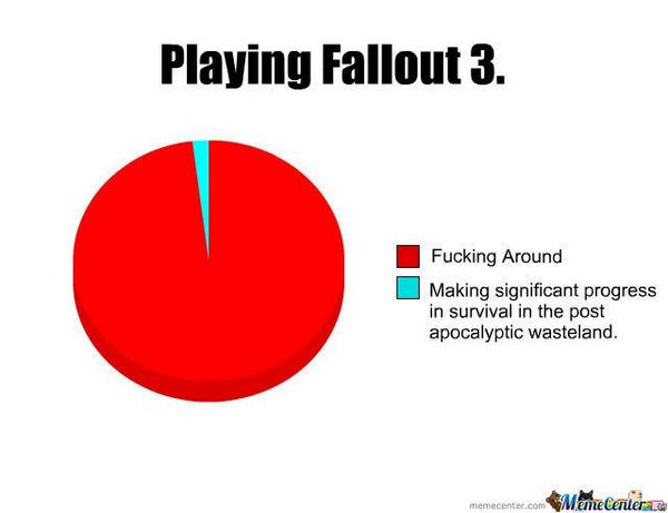 FalloutGuide's tweet image. #Truth