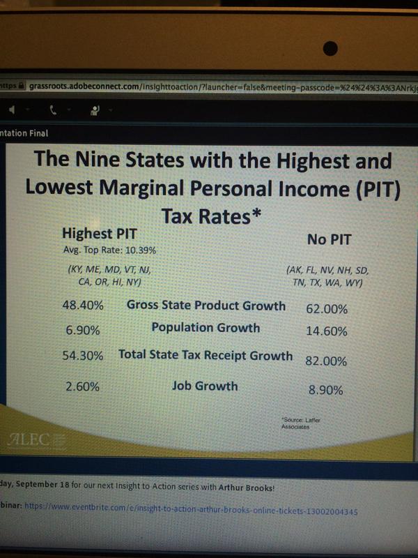 Ouch. We must demand better if we are going to compete and grow our economy! #Insight <a href="/Taxeconomist/">Jonathan Williams</a>