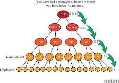 LS_IA_MLP's tweet photo. Where do you want to be in your life? 
If the answer is on top ask me how to get started part time! http://t.co/LnOTNQmAx8