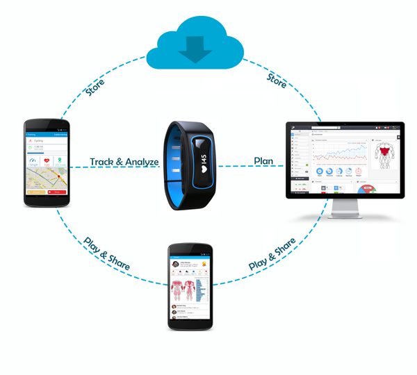 OneFit_tracker's tweet image. We have developed an innovative software platform for fitness
igg.me/p/918540/twtr/…
#tech #wearables #crowdfunding