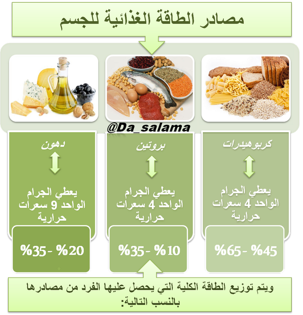 100 جرام كم ملعقة رز إليكم إجابة هذا السؤال المطبخ المصري
