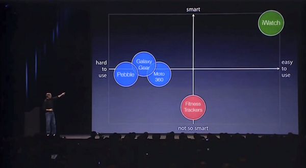 #AppleWatch - rzeczywistość sprostała oczekiwaną