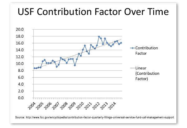 My Chart Usf Login