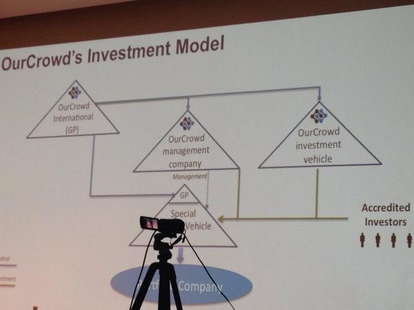 HongKwek's tweet photo. To hv #crowdfunding to sustain, u must hv transparency @CFAsia2014 @OurCrowd #berkeleycf http://t.co/aJmpkONrxF