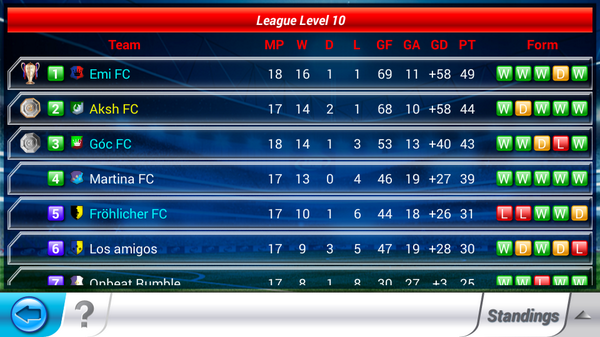 aksh_gill's tweet photo. @topeleven Plan to catch up soon!!! :) #TopElevenleague http://t.co/rw8q0v4VDq