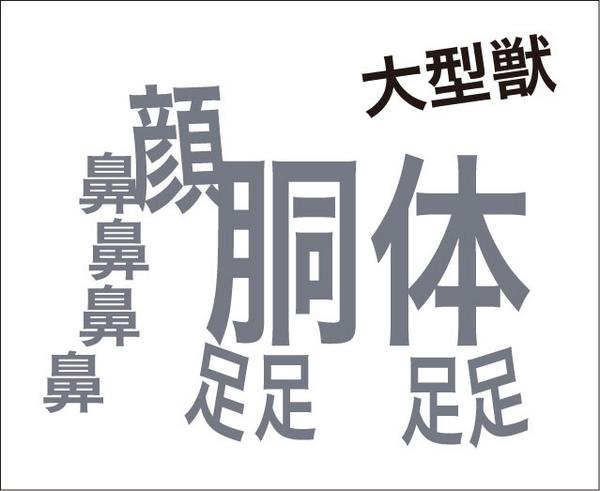 تويتر 三輪みわ على تويتر 漢字イラストクイズ 漢字で何かをあらわしています さて 何でしょう T Co Dawsqqfu1d 漢字パズル 脳トレパズル制作 T Co Enxrkvpudn Kanji Quiz 解けたらrt