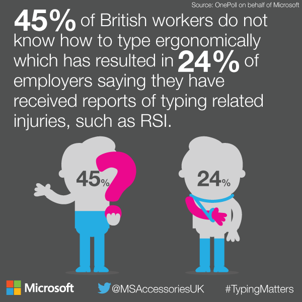 MSAccessoriesUK's tweet photo. Ever suffered a typing related injury? If so, you’re not the first! #TypingMatters http://t.co/v7semN0NlI