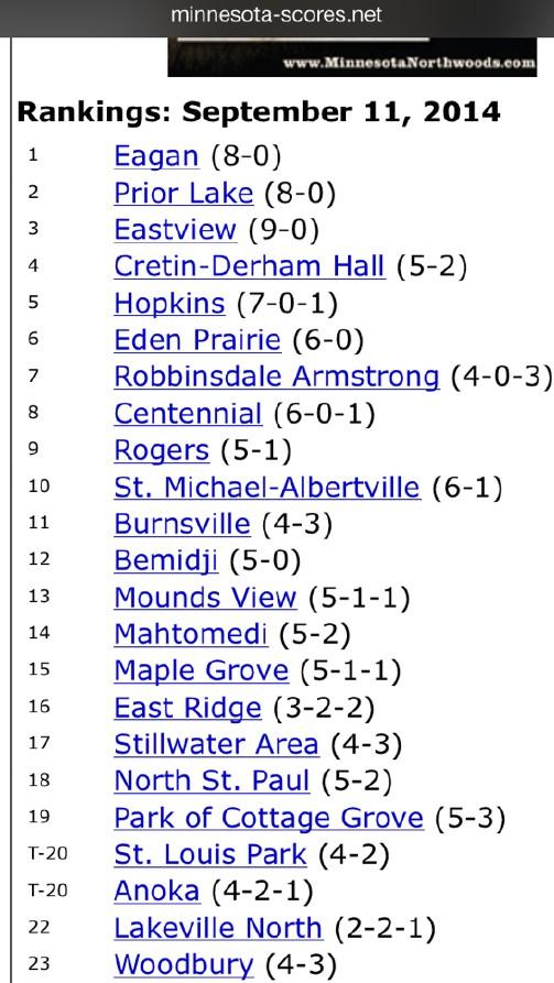 AHSSoccerGrls's tweet photo. Your AHS soccer girls are currently 7th in state!!!! 👊⚽️ Big thanks to everyone who has supported us so far!! http://t.co/Asi13sVOKc